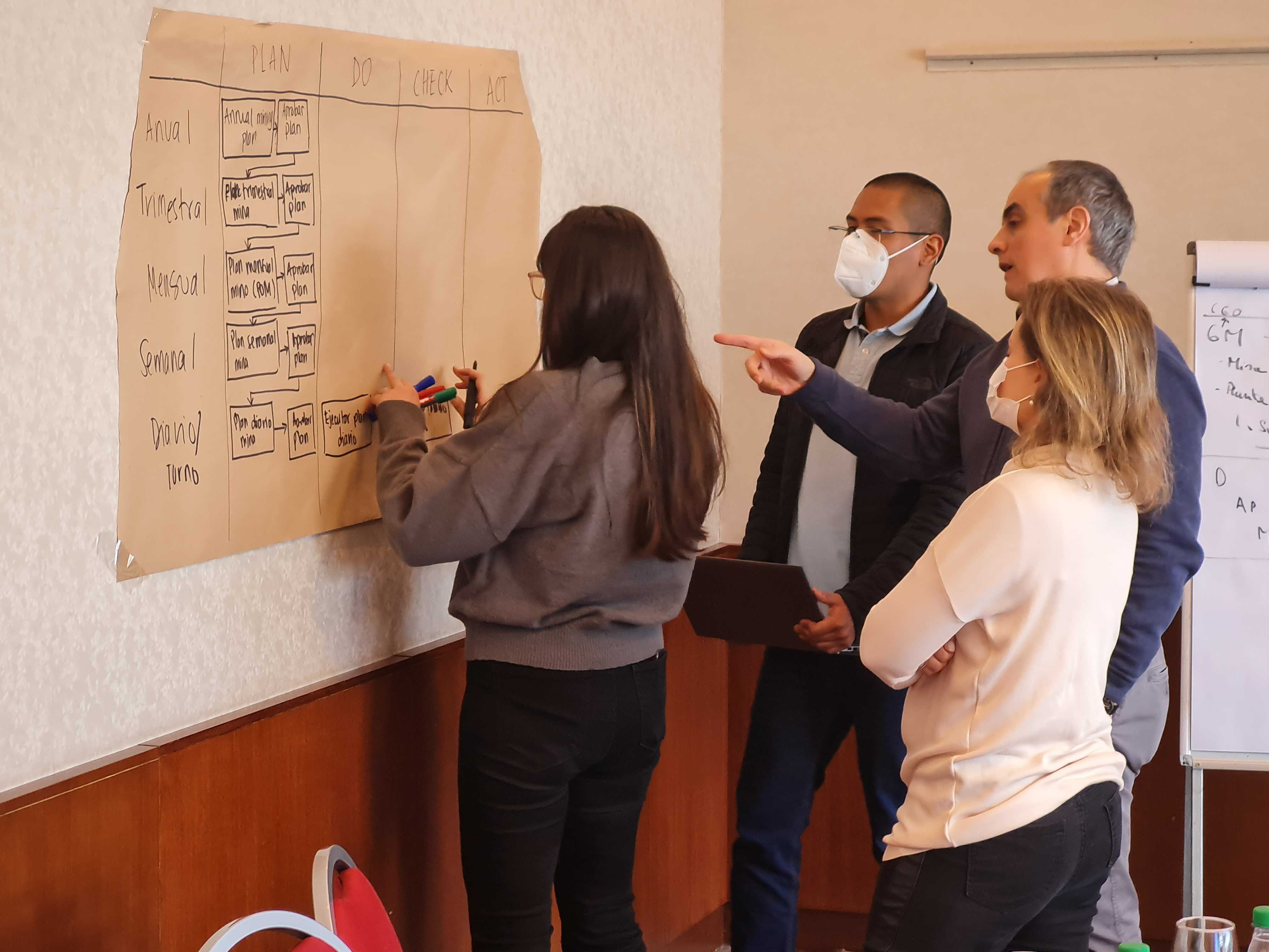 Capability building
